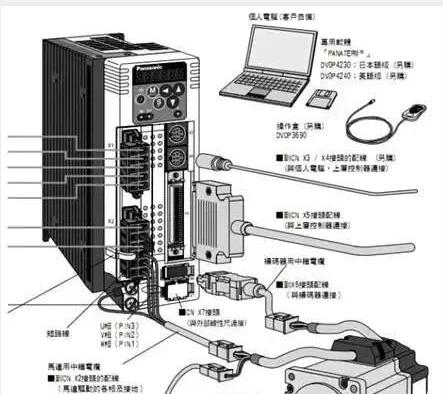 伺服電機如何選擇脈沖、模擬量、通訊三種控制方式？