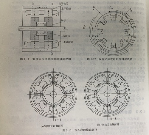 混合式步進電機的結(jié)構(gòu)及工作原理 混合式步進電機的結(jié)構(gòu)及工作原理