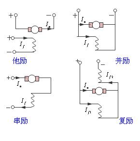 電機勵磁是什么意思？有哪些勵磁電機？