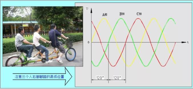 同等功率的步進(jìn)電機(jī)馬達(dá),三相電和兩相電的差別是什么? 同等功率的步進(jìn)電機(jī)馬達(dá),三相電和兩相電的差別是什么?
